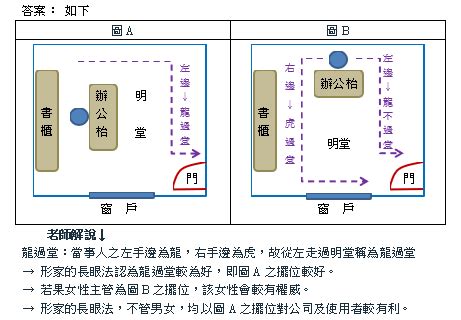 辦公室龍過堂|龍強虎弱日如何趨吉避兇？